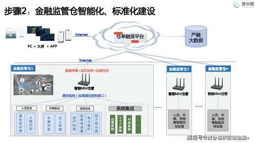 大宗商品产融服务创新与实践 微分格在2021中国物流供应链金融年会上的洞见